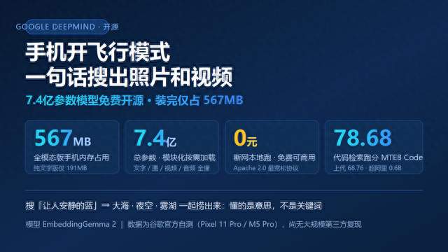 断网也能搜照片：谷歌7.4亿模型开源567MB装手机