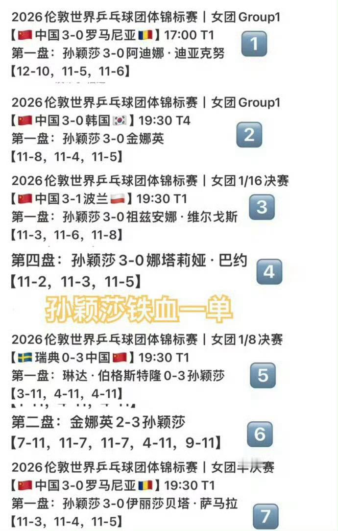 国乒女团晋级决赛孙颖莎加油 