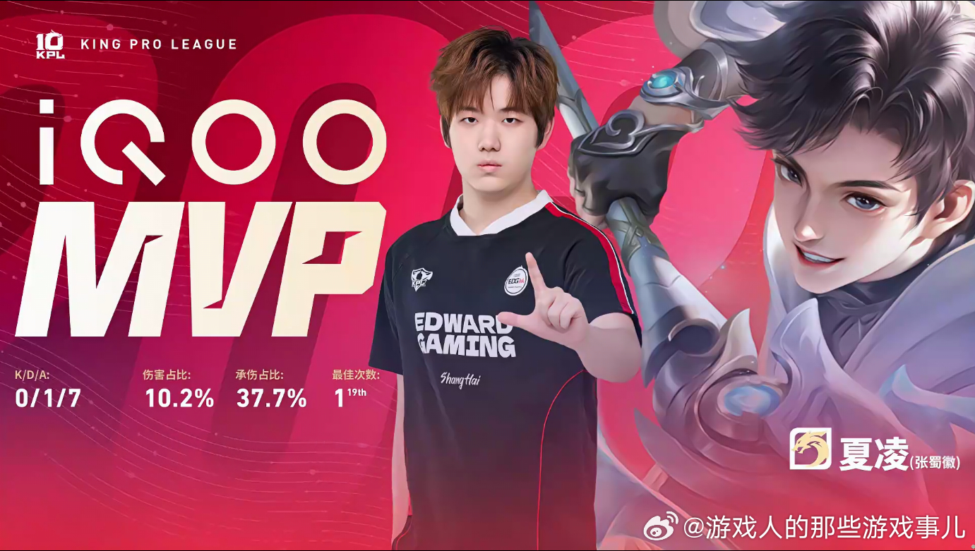 EDGM新赛季首胜EDGM战胜Hero 苦战终迎胜利！顶住压力击溃Hero，属于