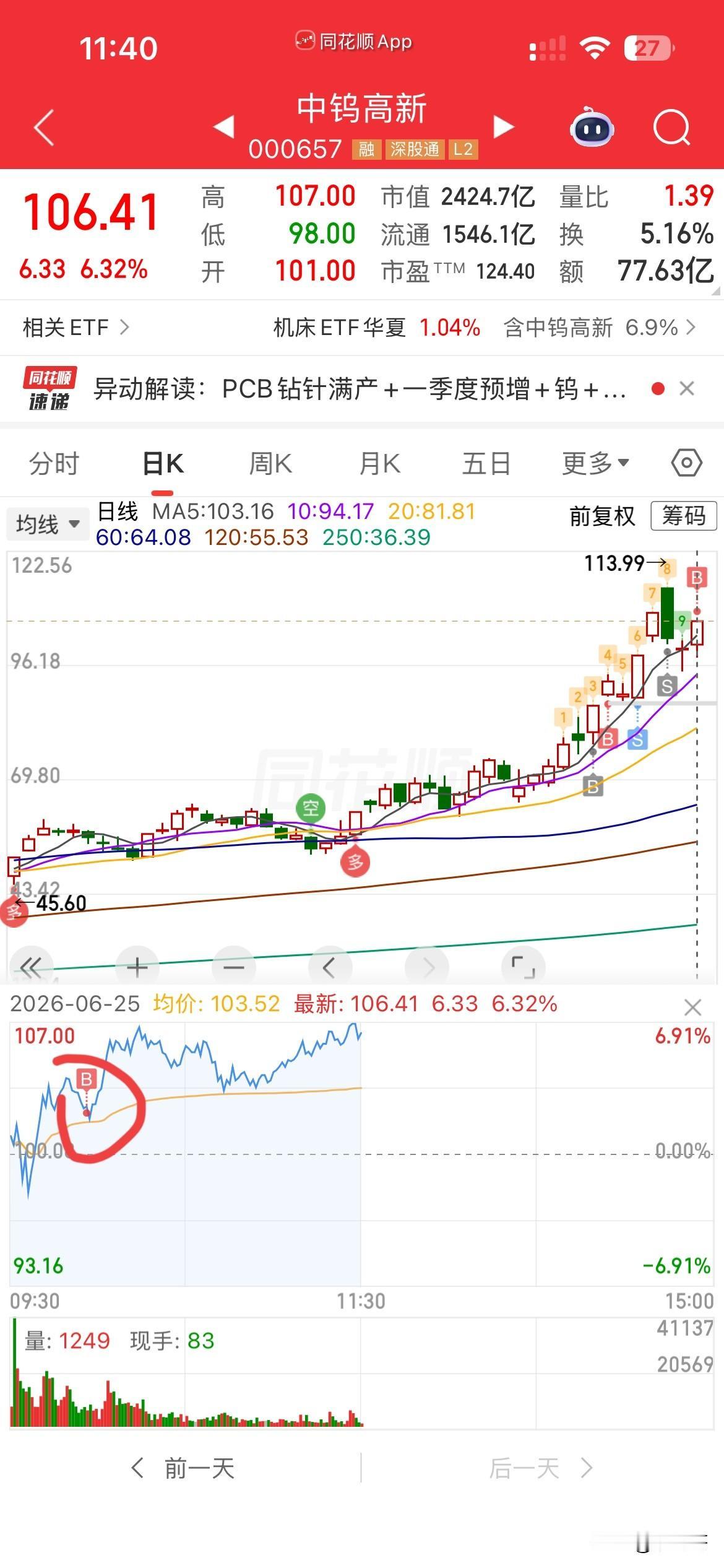 中钨，“我胡汉三又回来了”，
现在专门吃回头草，
昨天把云南锗业买回来，
今天又