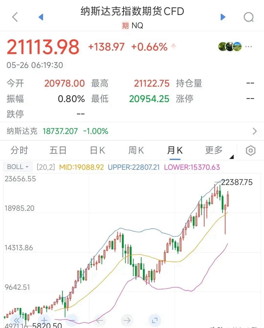 欧盟是真的快，上周五被关税影响全球股市都在跌，这周就和白宫通了电话，预计7月9日