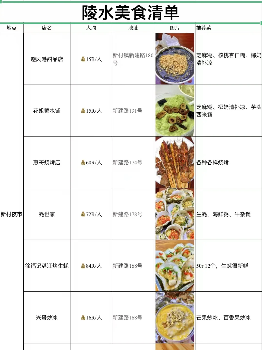 在陵水！！本地土著会一直反复吃的东西（🈚️广