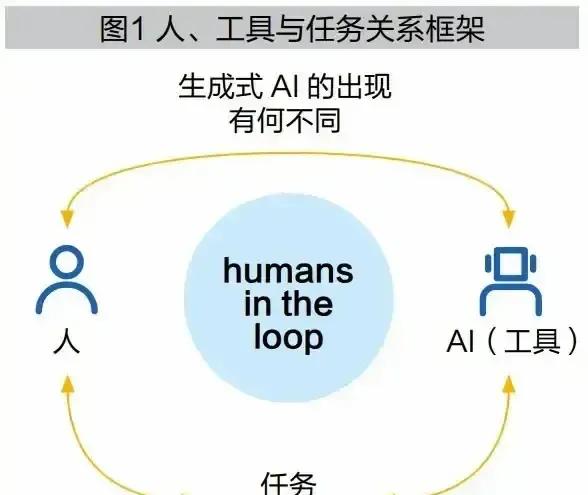 朋友们，你们是不是也被AI这个话题绕晕了？现在到处都在说AI要取代工作，但是大家