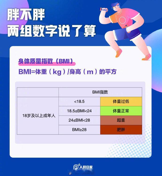 减肥应该怎么吃？收好这份减肥人必备攻略（人民日报） ​​​