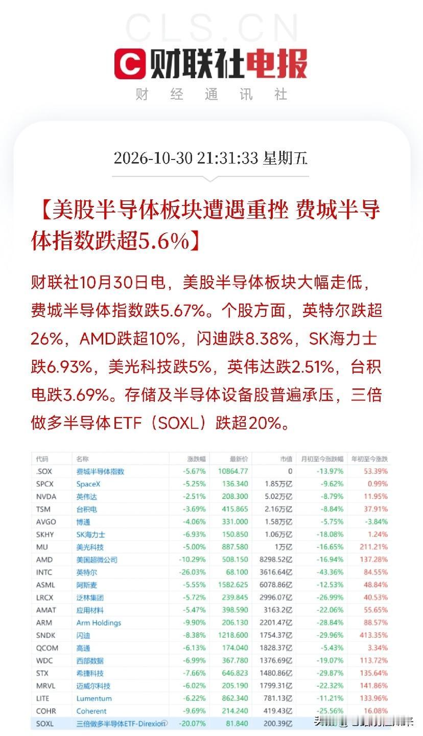 5个万万没想到，10月31日凌晨，几条消息，让下周的市场又不平静了。

第一，没