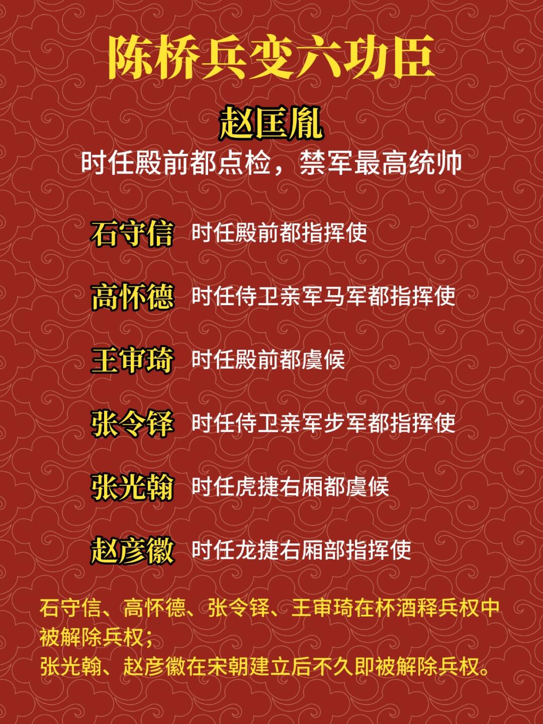 陈桥兵变六功臣