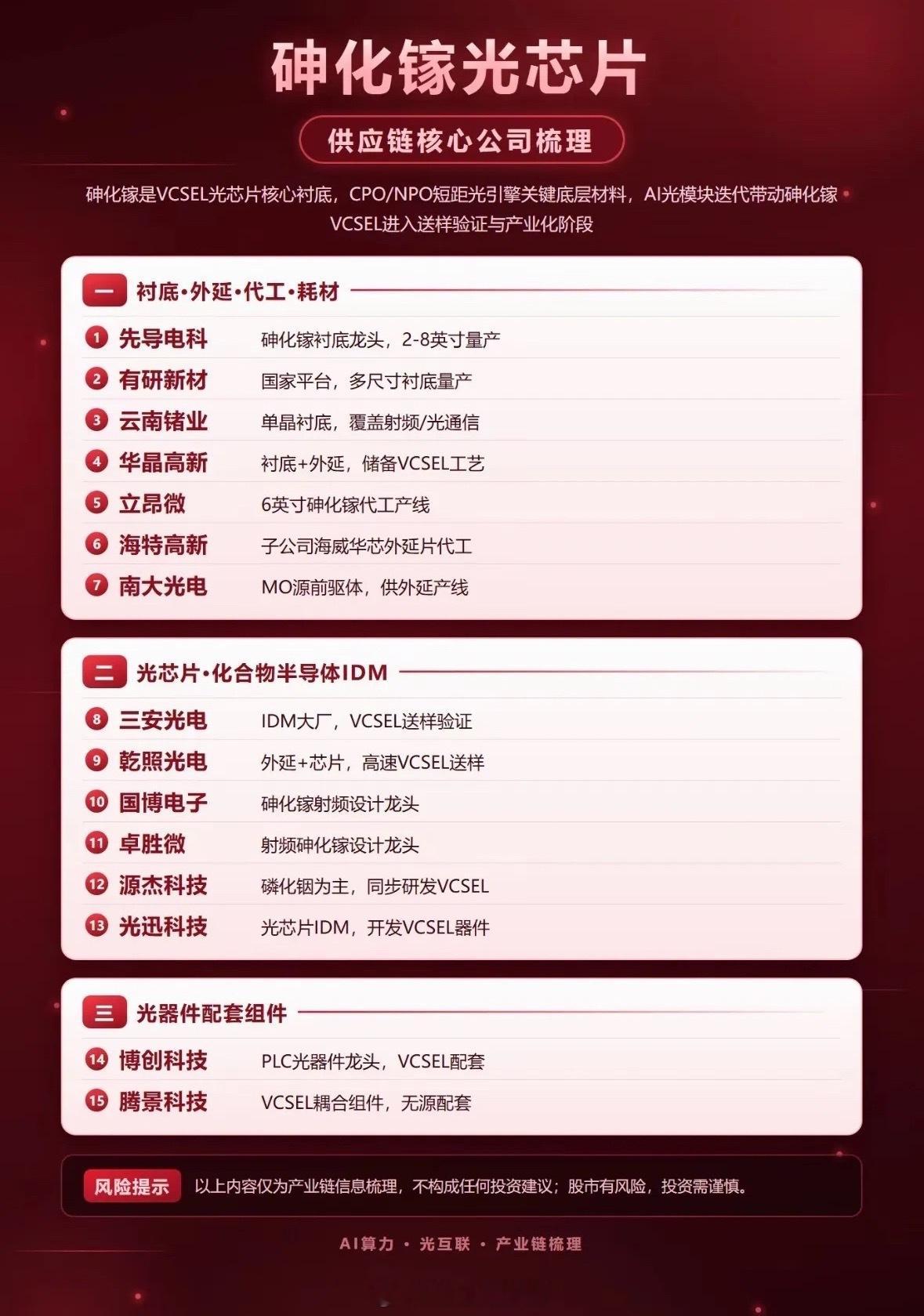 多个光芯片相关公司。这张图把光芯片相关的核心公司都列出来了，最近翻研报翻得头大，