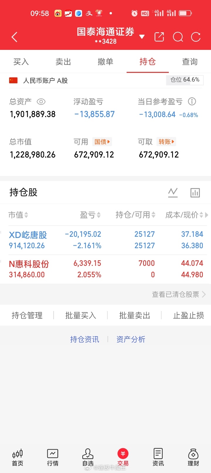 周五持股屹唐股份688729，开仓新股N惠科001399砥砺前行再创辉煌顺风顺水