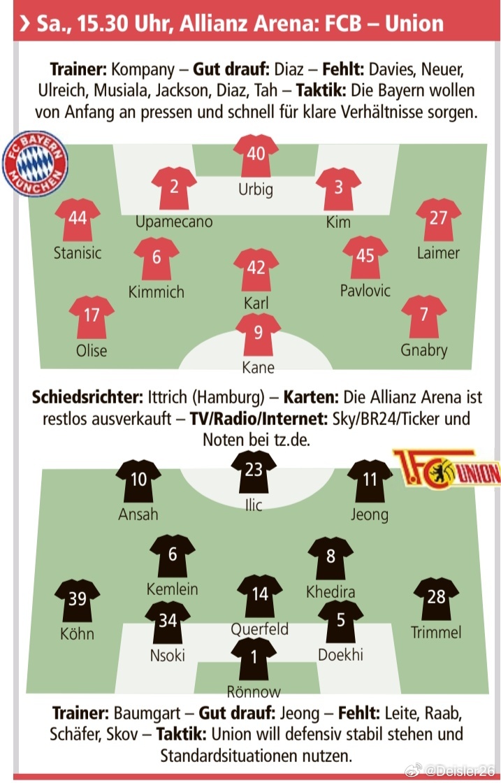 🚨［慕尼黑日報］預測：拜仁🆚柏林聯合，雙方首發陣容🔥🔥🔥 