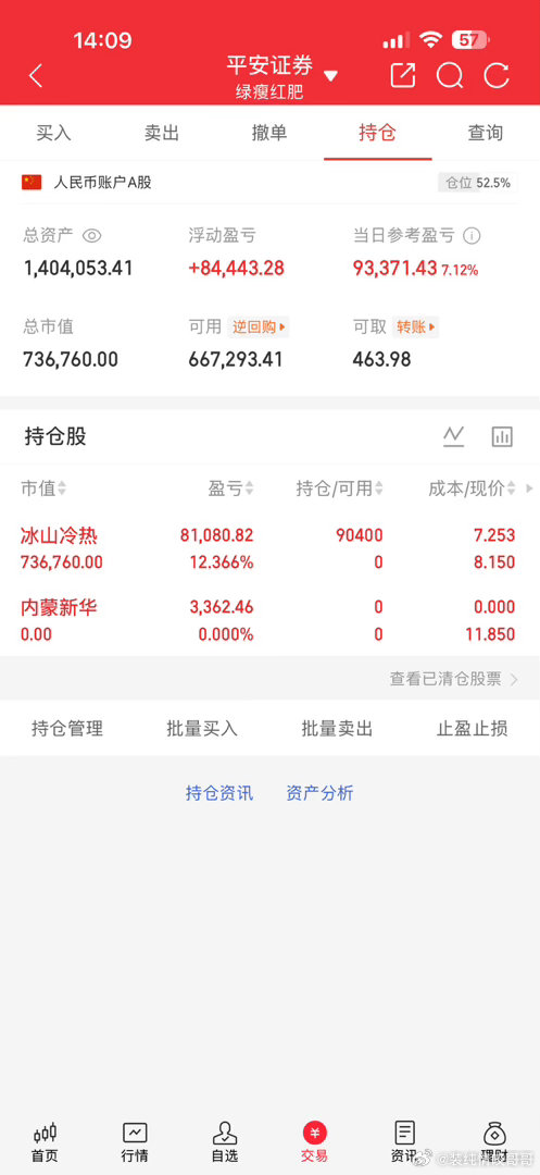 涨停吗？昨天进场的今天可以冲高止盈一半，我今天接回去了，走不了[打call][打