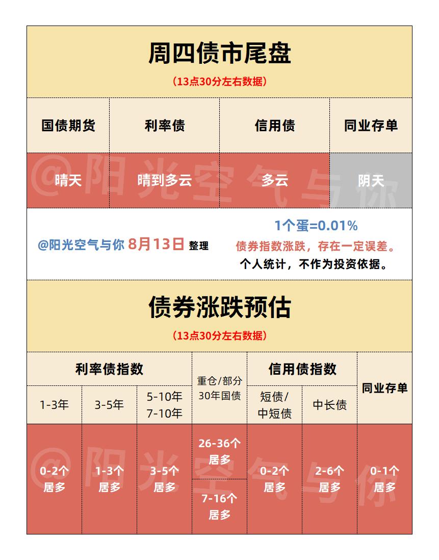先看图吧，文章还在审核中，没放出来