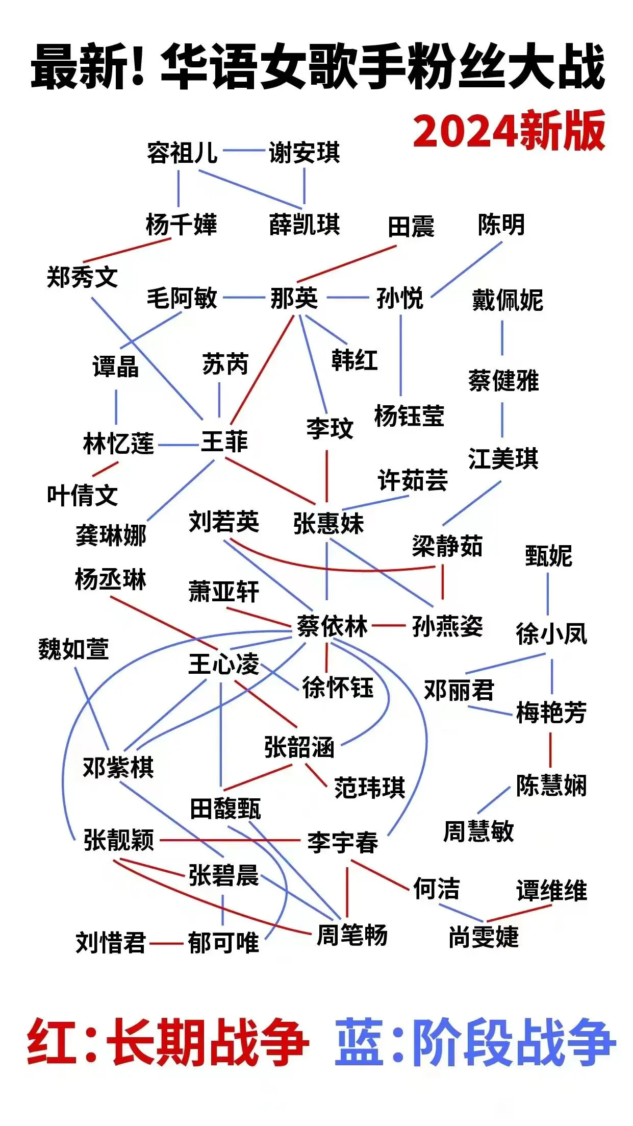 华语女歌手最新大战，蔡依林跟张韶涵也有一根红线吧！ ​​​