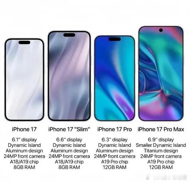 据说iPhone17会取消Plus机型，取而代之的是更加轻薄的Slim机型。不过