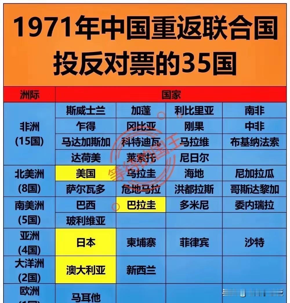 强入美国又如何？仍然会沦为历史浪潮“笑柄”！

新中国重返联合国之路不易，但我们
