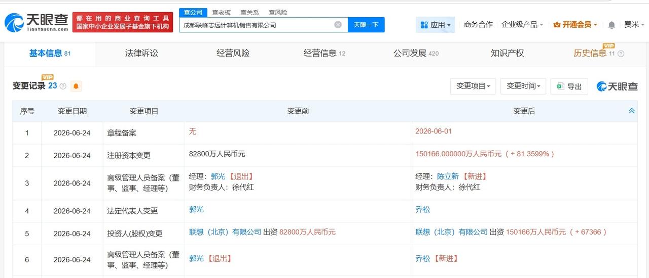 联想旗下成都联峰志远公司增资至15亿
 增幅约 81%
天眼查App显示，近日，