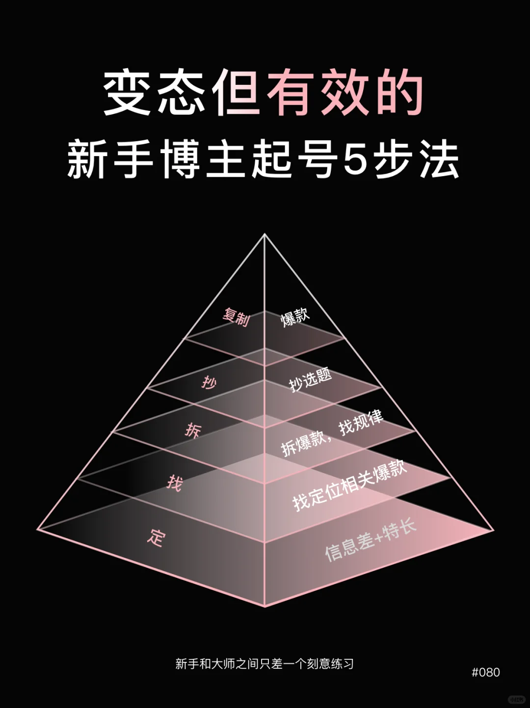 新人起号五步走|请忘掉养号忘掉权重
