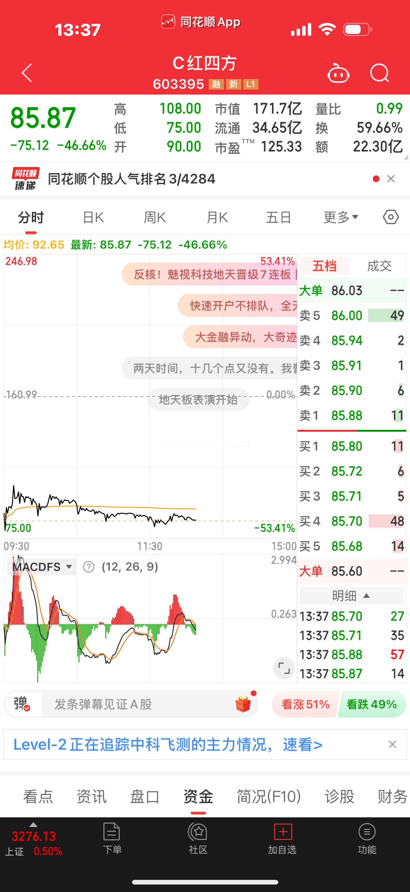 新股上市第二天大跌53%直接腰斩，进场的股民被一锅端，全部套牢这套路玩的太深了！