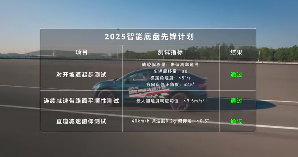智界R7获首届智能底盘先锋计划标杆车型，也是30万内的唯一获奖车型！一个字，很强