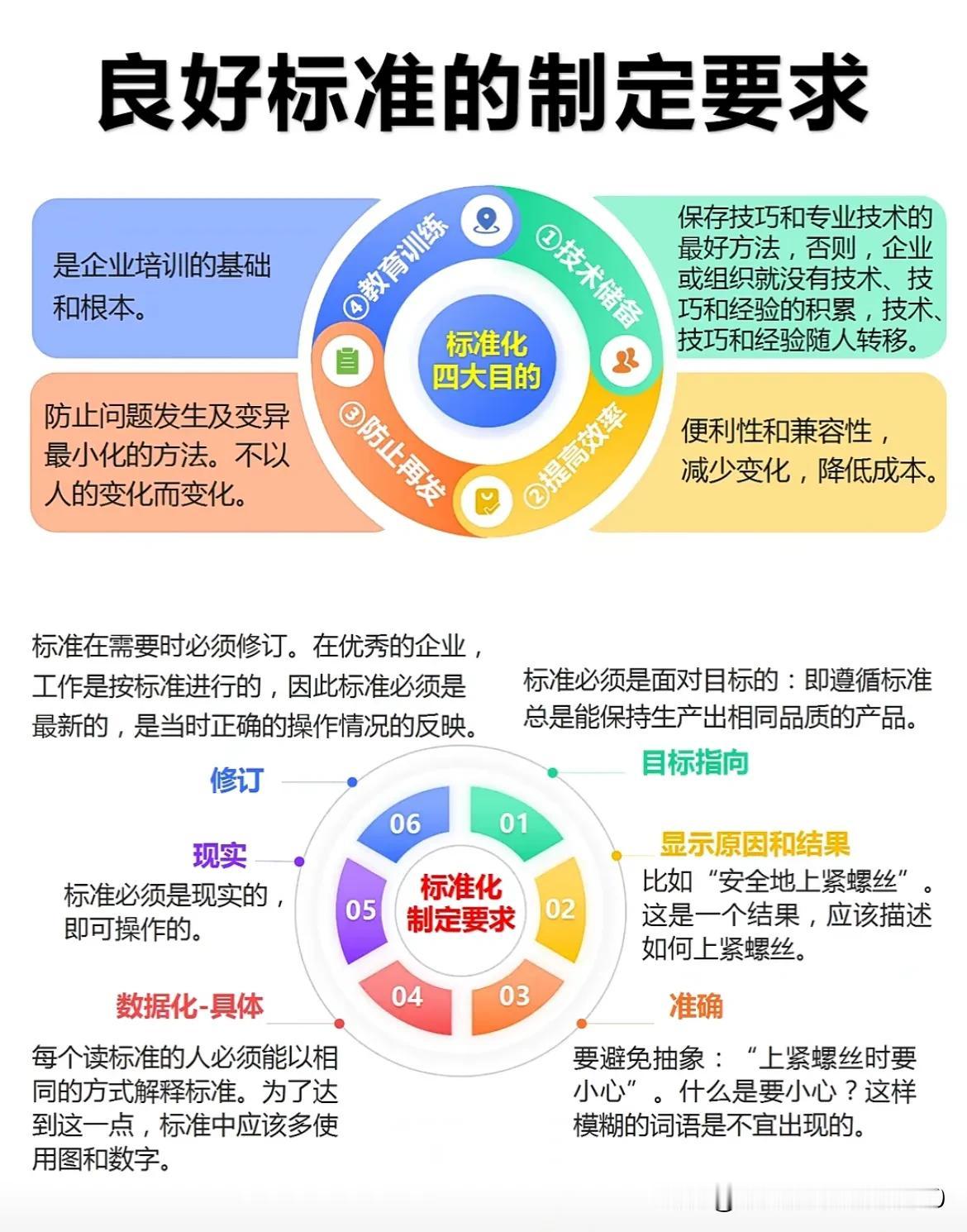 良好标准的制定要求
