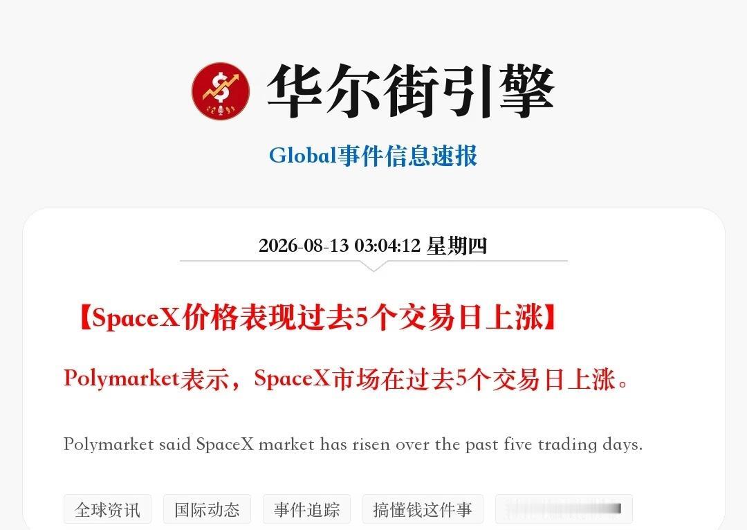 SpaceX价格表现过去5个交易日上涨
Polymarket表示，SpaceX市
