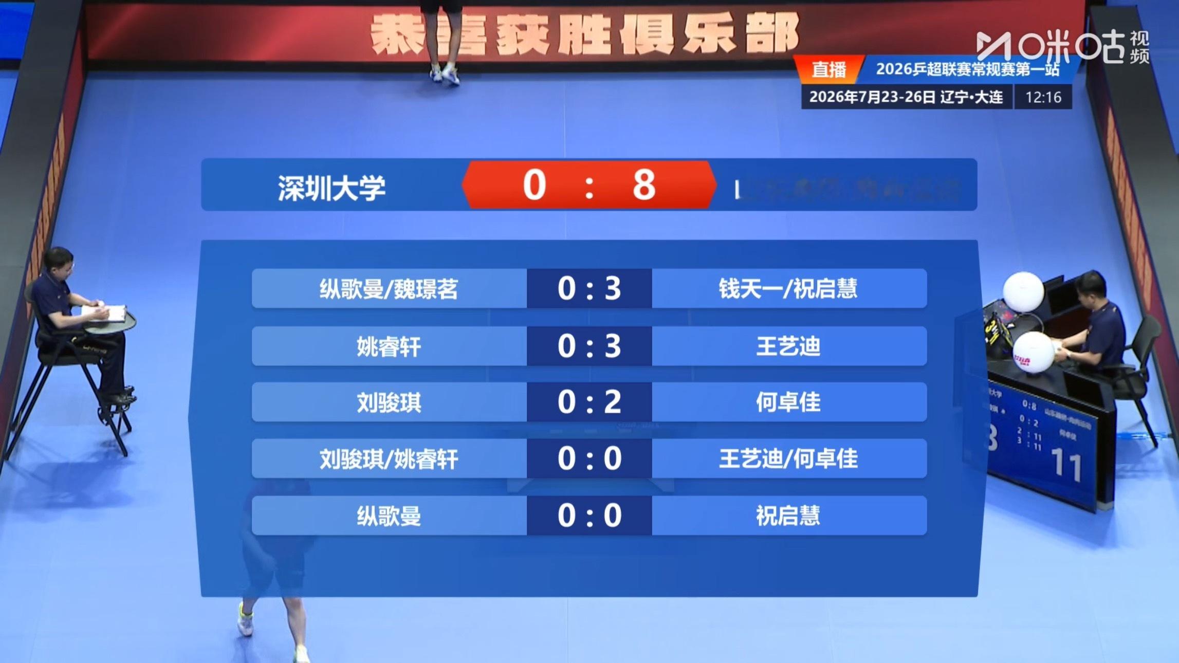 深圳大学 0-8 山东魏桥•向尚运动第一盘：纵歌曼/魏璟茗 0-3钱天一/祝启慧