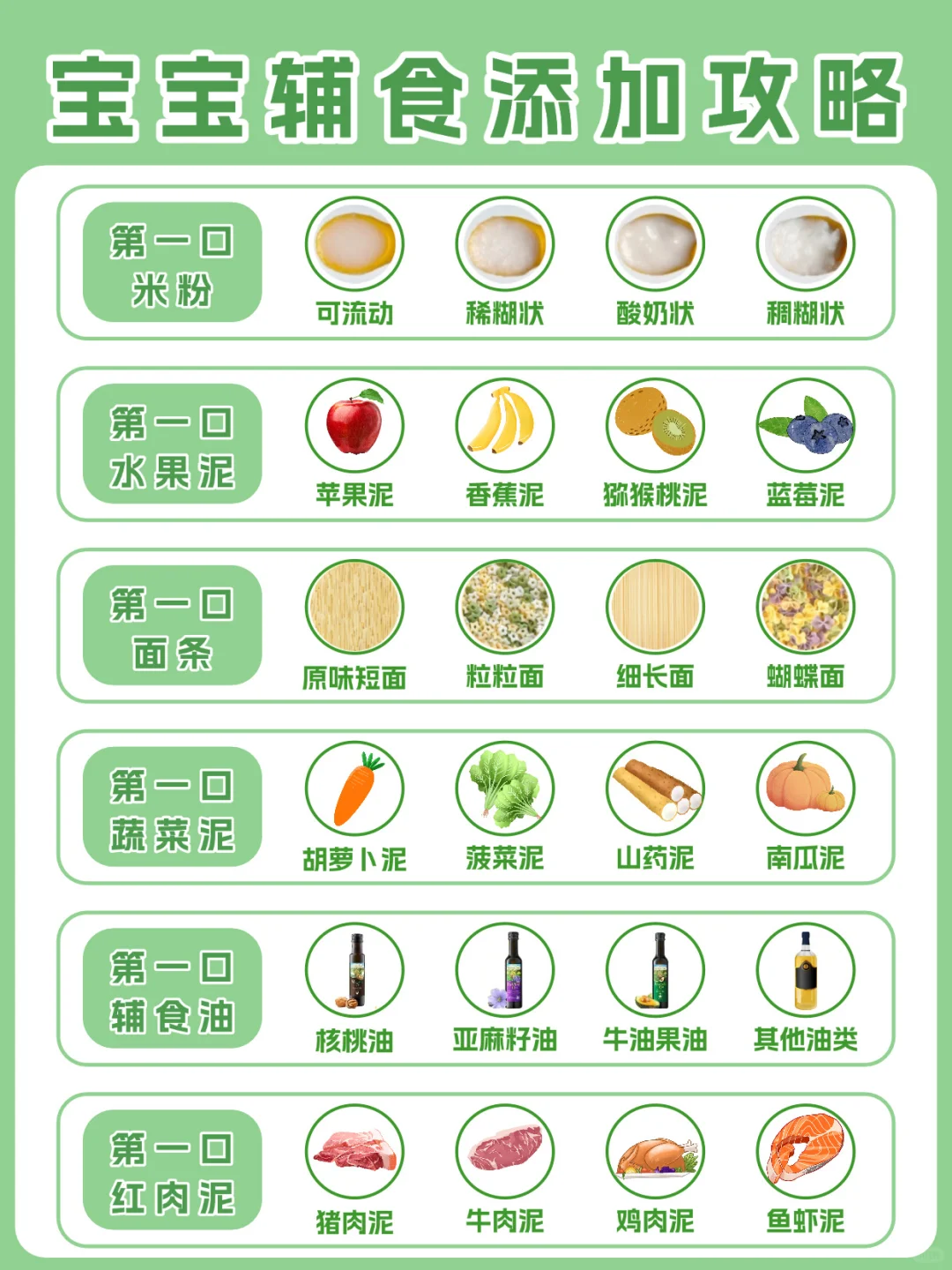 宝宝辅食第一口全攻略！保姆级教程奉上📝