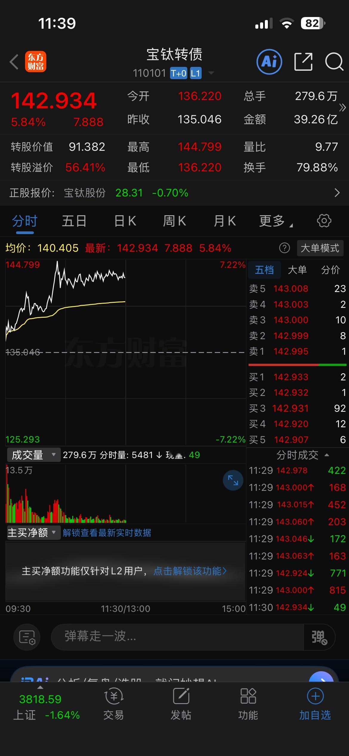 老铁们，宝钛转债走势和我预估的不能说完全一样，基本也八九不离十。

最后冒昧问一