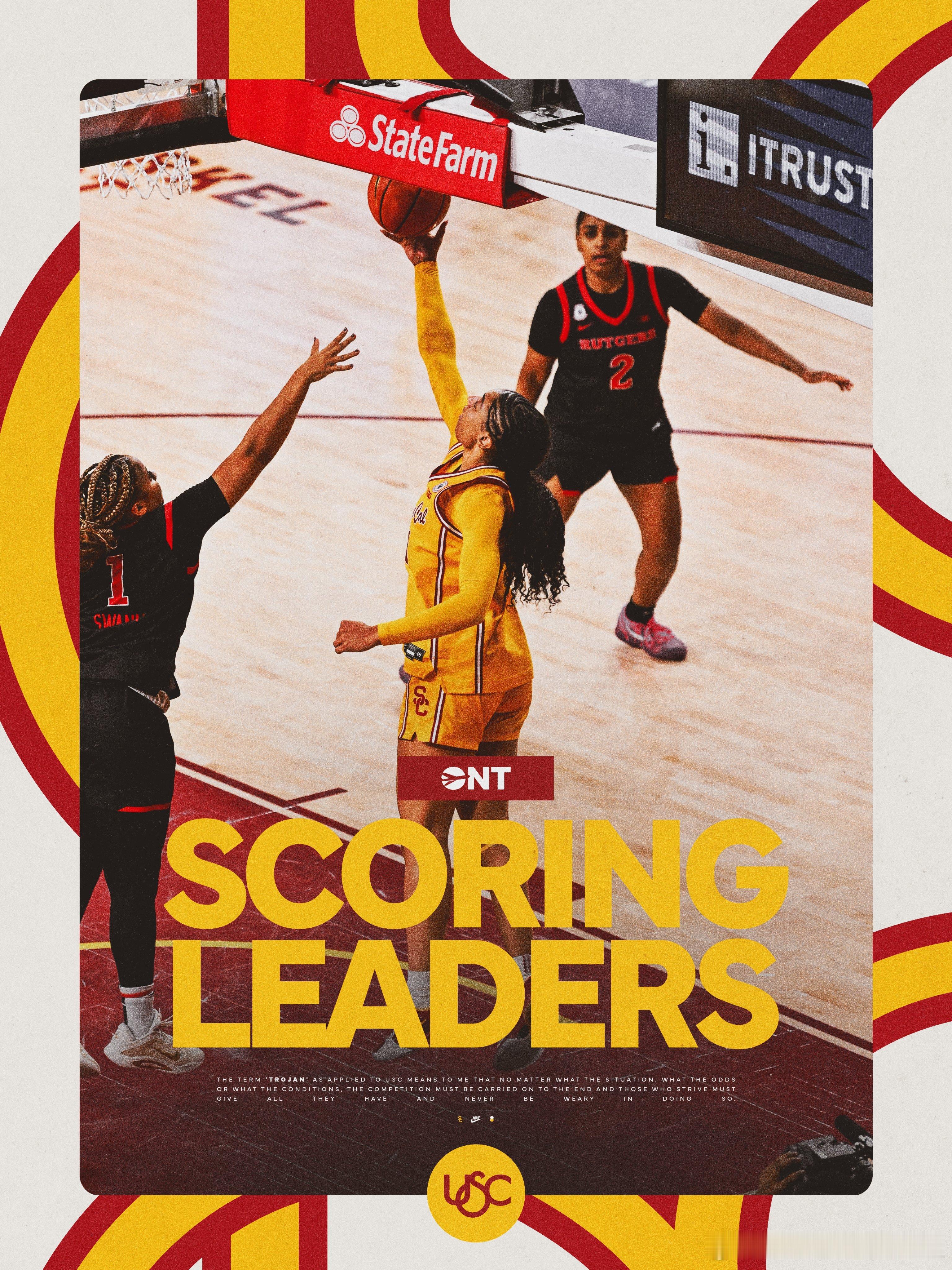在刚刚结束的NCAA女篮比赛中，USC主场71-39大胜Rutgers，时隔1个