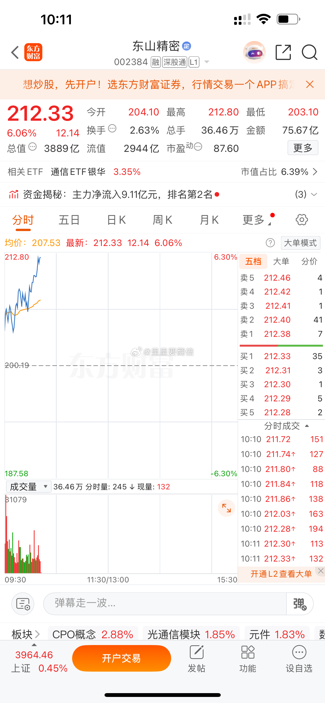 福利股拉升了 