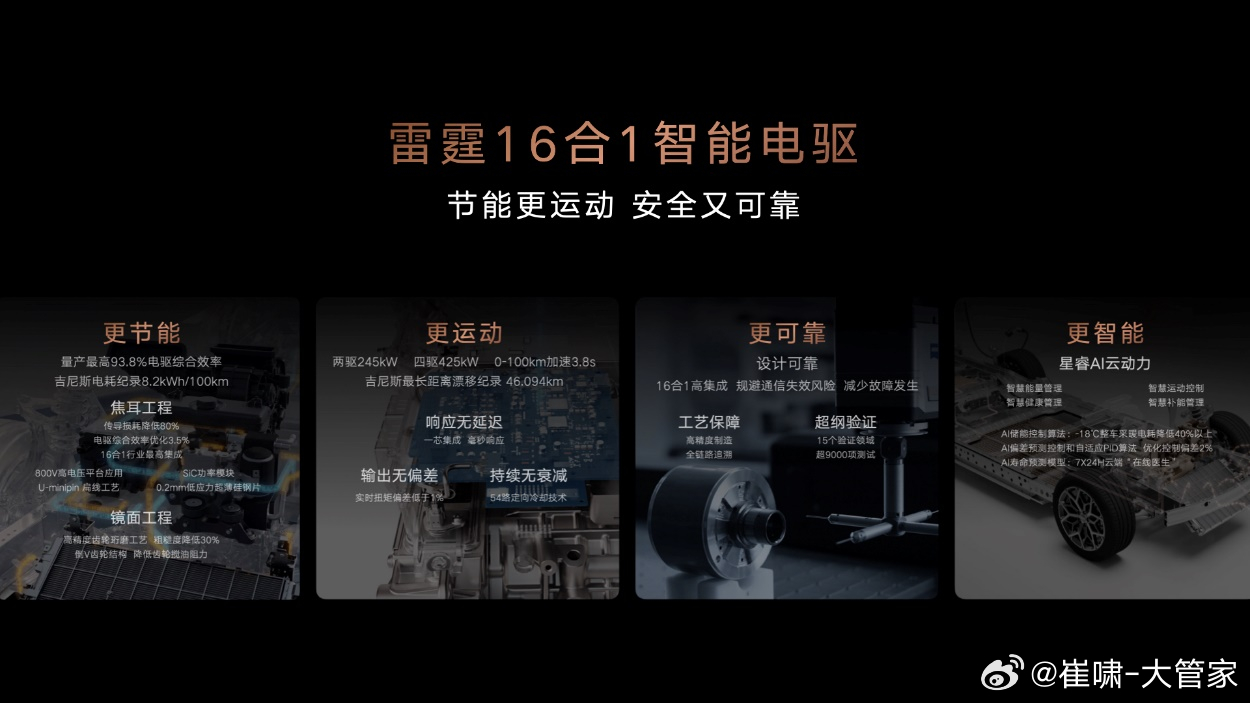 吉利放大招🔥全球首款雷霆 16 合 1 智能电驱正式发布！三大核心代际优势✅极