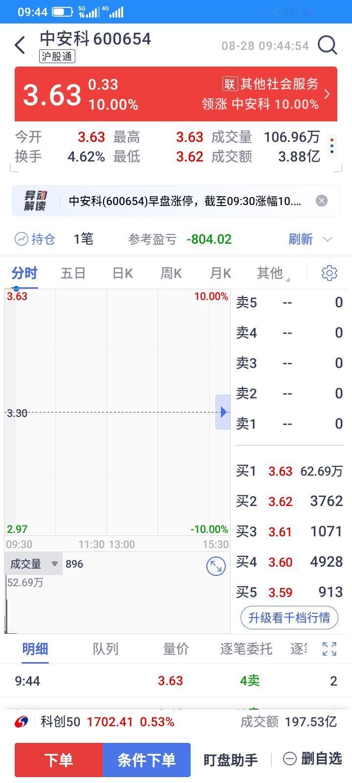 2026.08.28，今天依然强劲，继续一字板，开盘涨停成交几万手，70多万手封