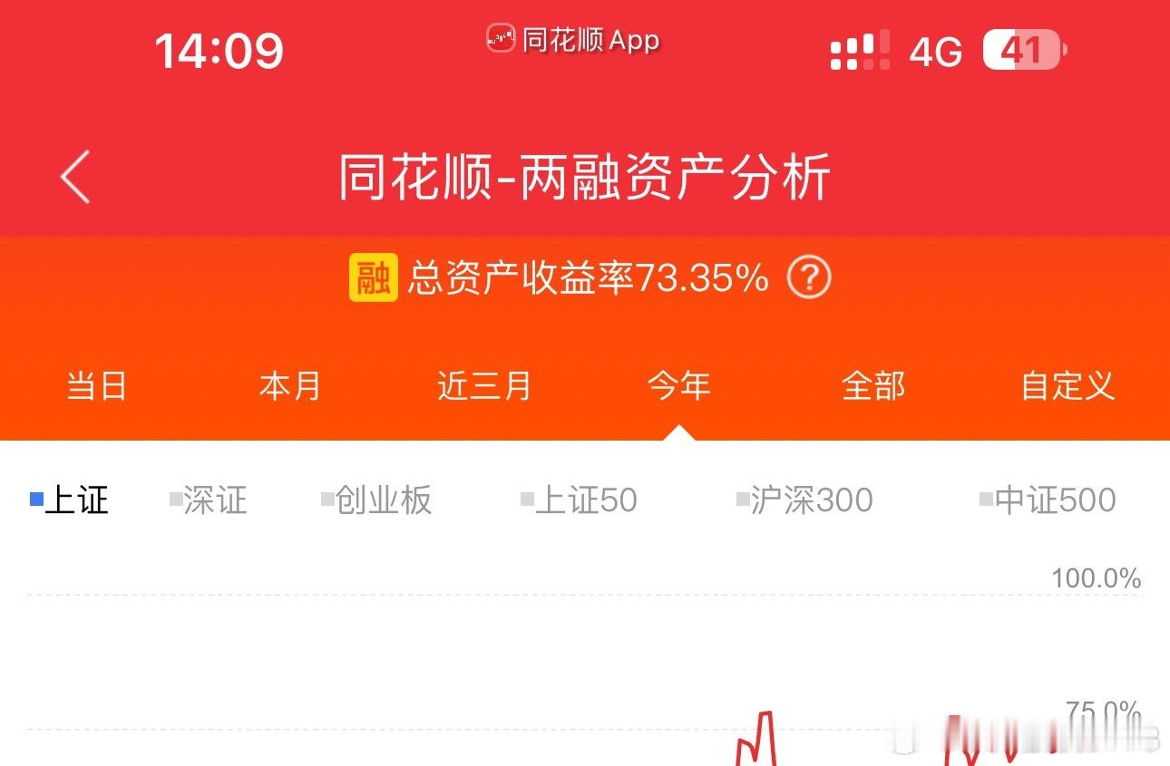 没回撤，那还不快点涨？