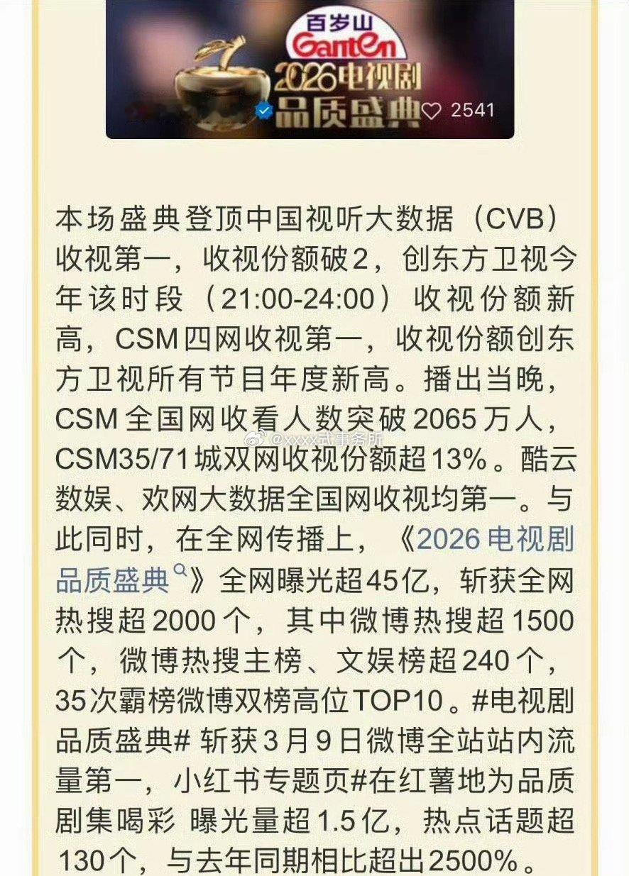 电视剧品质盛典smg官方战报发布，“曝光量与去年同期相比超出2500%”