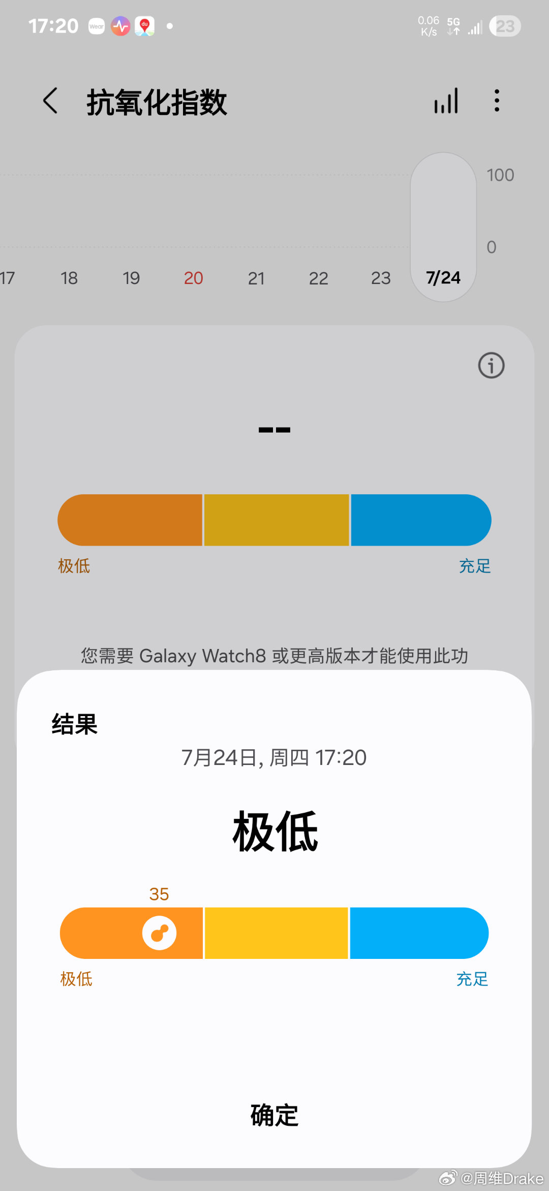 不爱吃蔬菜被手表发现了（悲） ​​​