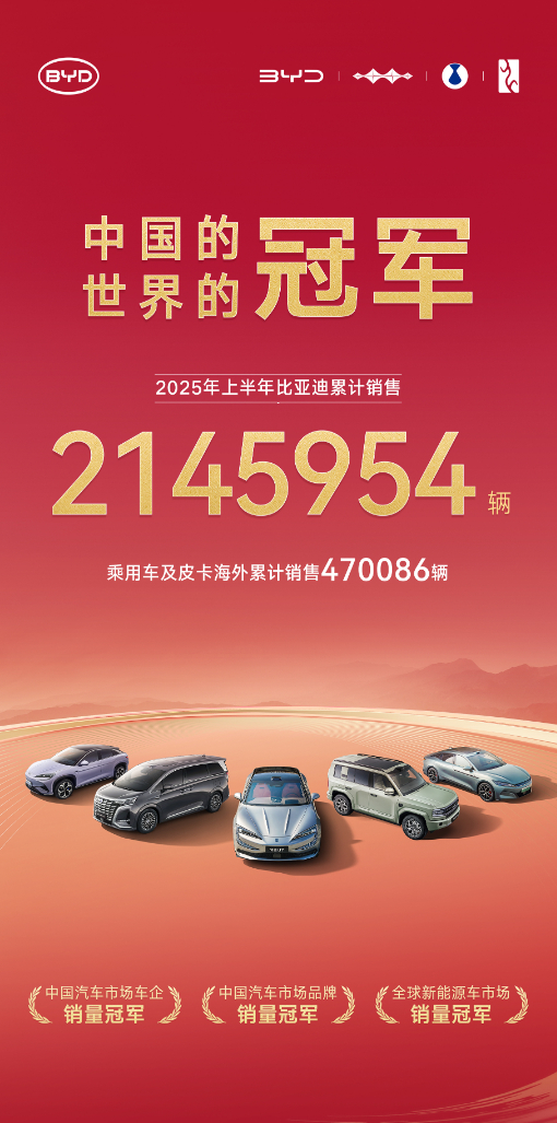 车若初见[超话] 迪王上半年销量，三冠王，猛不猛朋友们 ​​​