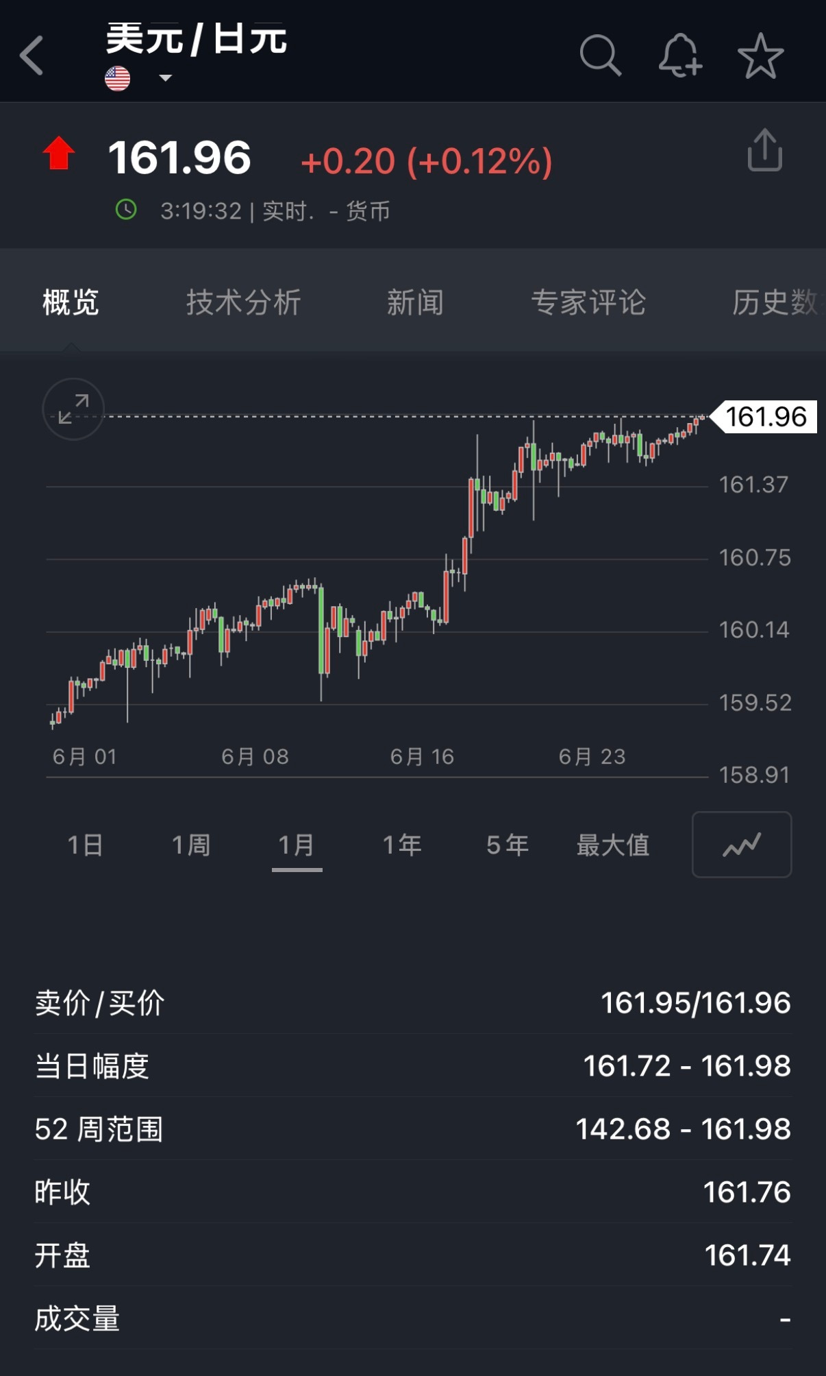 🔻论证“日本最好夏天”的超短篇我都写好了。巴西vs日本世界杯大v说海外新鲜事