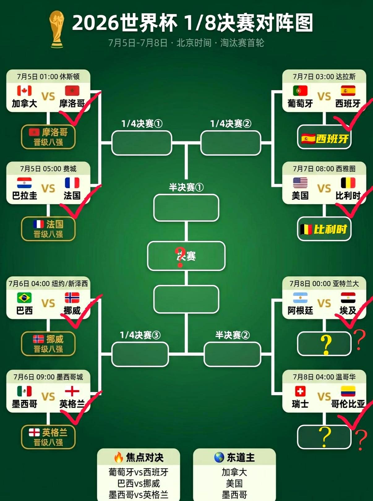 第十五分钟，记分牌冷冷亮着0:1，阿根廷落后；到第21分钟，梅西站上点球点，却被