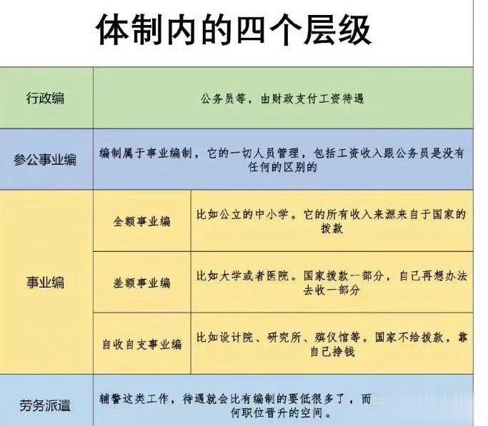 #为什么现在越来越多人想当老师#理想是理想，现实是现实。这两点要搞清楚。我想，绝