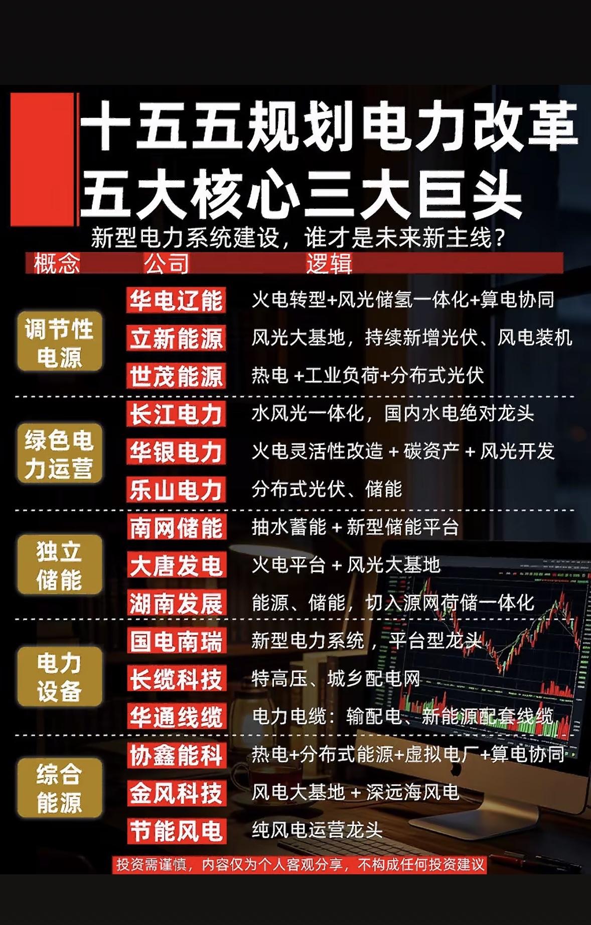 电力改革新格局，五大核心三大巨头，谁将引领未来？

电力改革整出了新格局，有五大