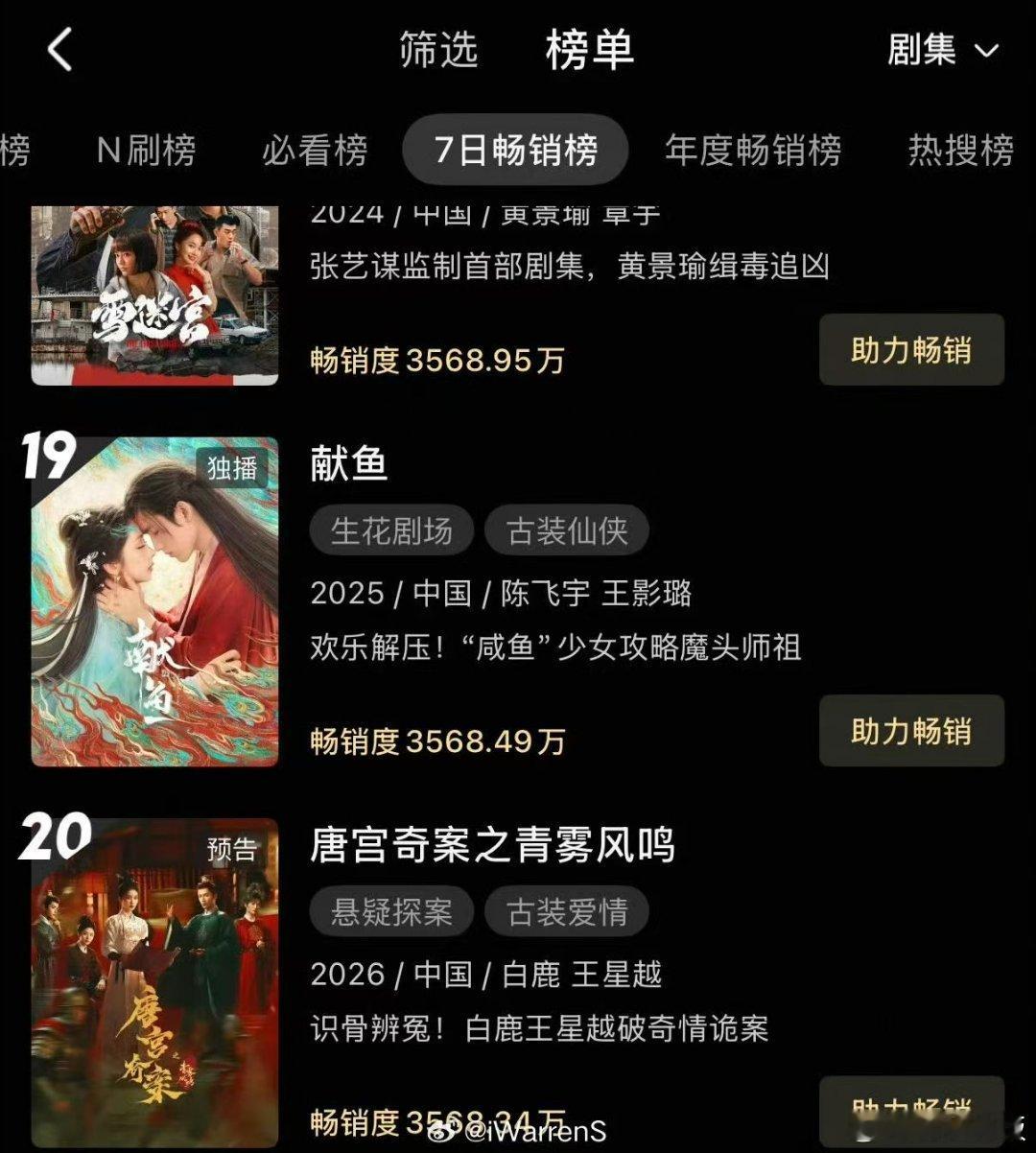 白鹿唐宫奇案未播进拉新周榜唐宫奇案未播进拉新周榜白鹿唐宫奇案未播进拉新周榜，厉害