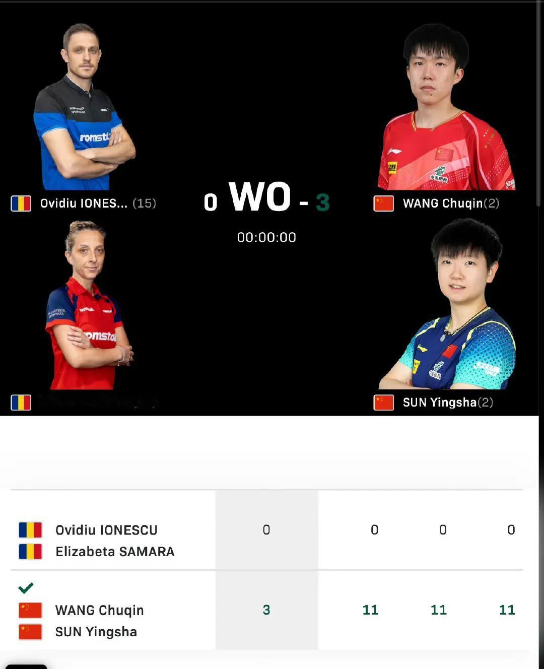 罗马尼亚选手萨马拉🇷🇴混双退赛！
孙颖莎/王楚钦🇨🇳晋级2025多哈世乒