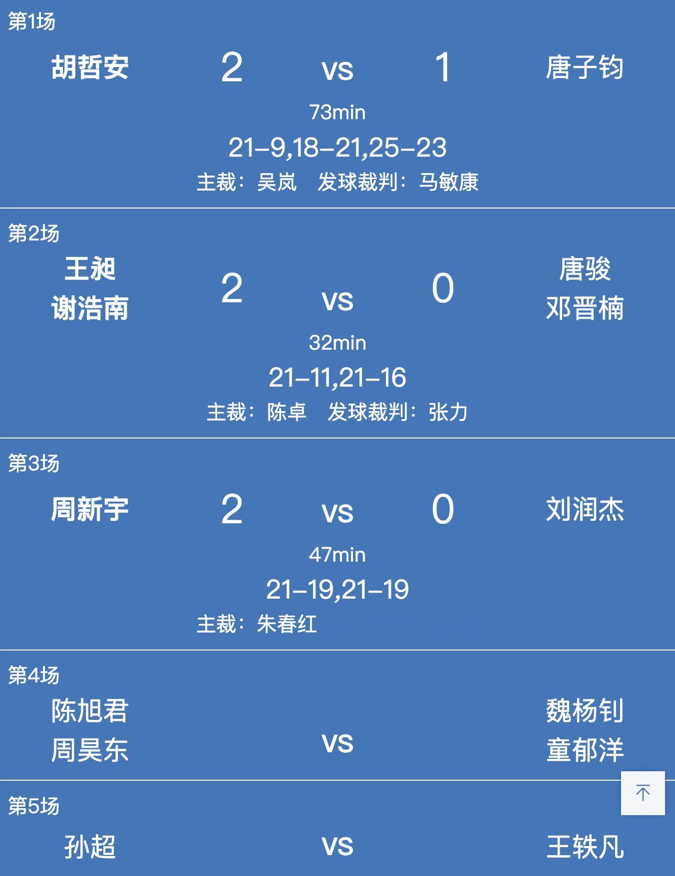 男团A组：浙江 3-0 四川1、胡哲安 21-9、18-21、25-23 唐子钧