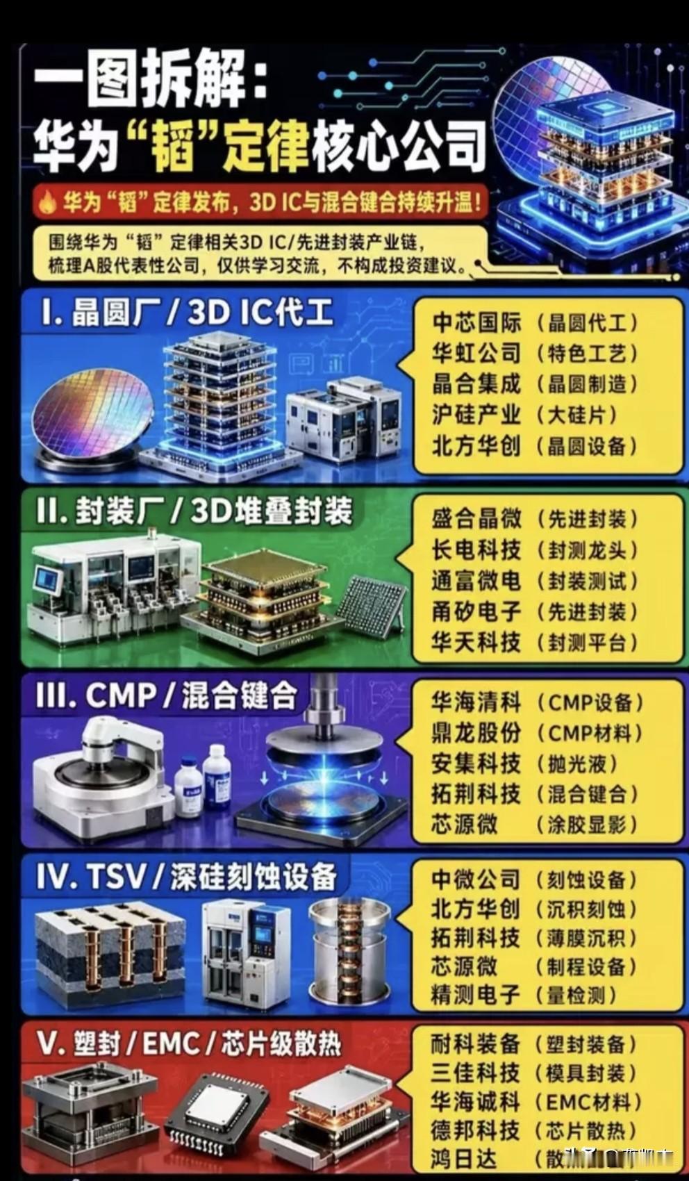 科技股翻来覆去也就那么几家公司，仅供参考。