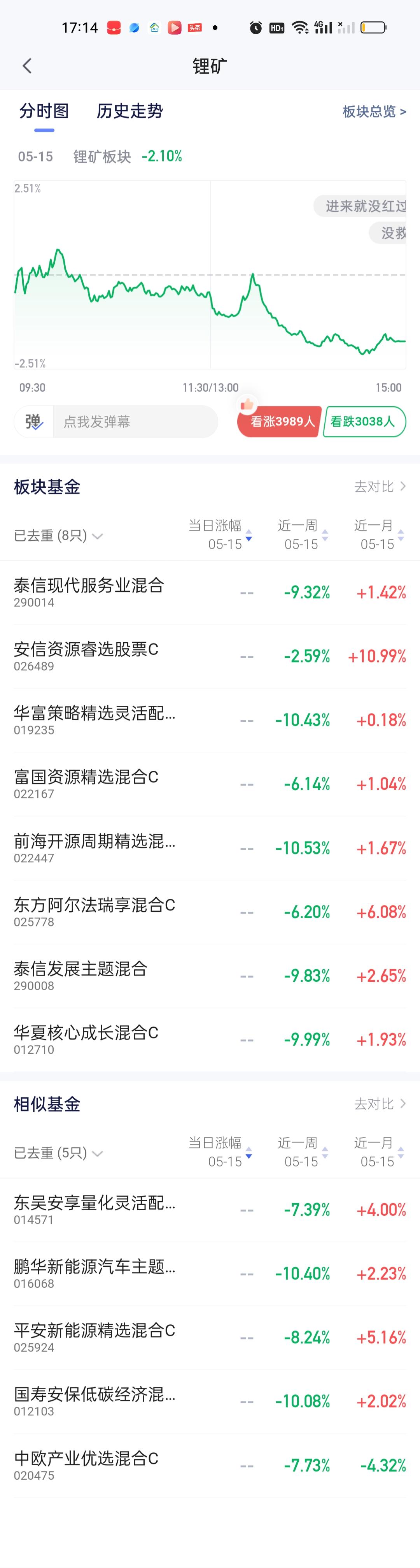 加上今天的下跌，锂矿已经整整调整了7个交易日了。今日跌幅也不算小数目，我觉得下周