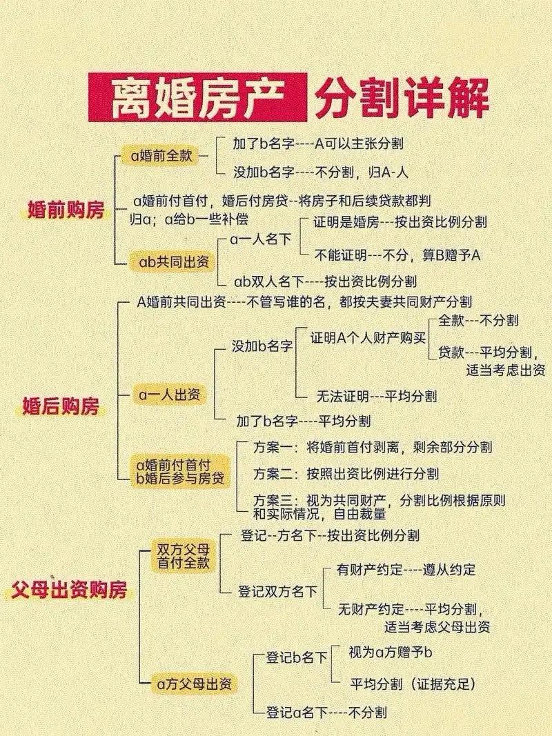 婚前房产婚后加名，离婚真能对半分？别天真了！法律早把话说透

多少情侣走进婚姻时