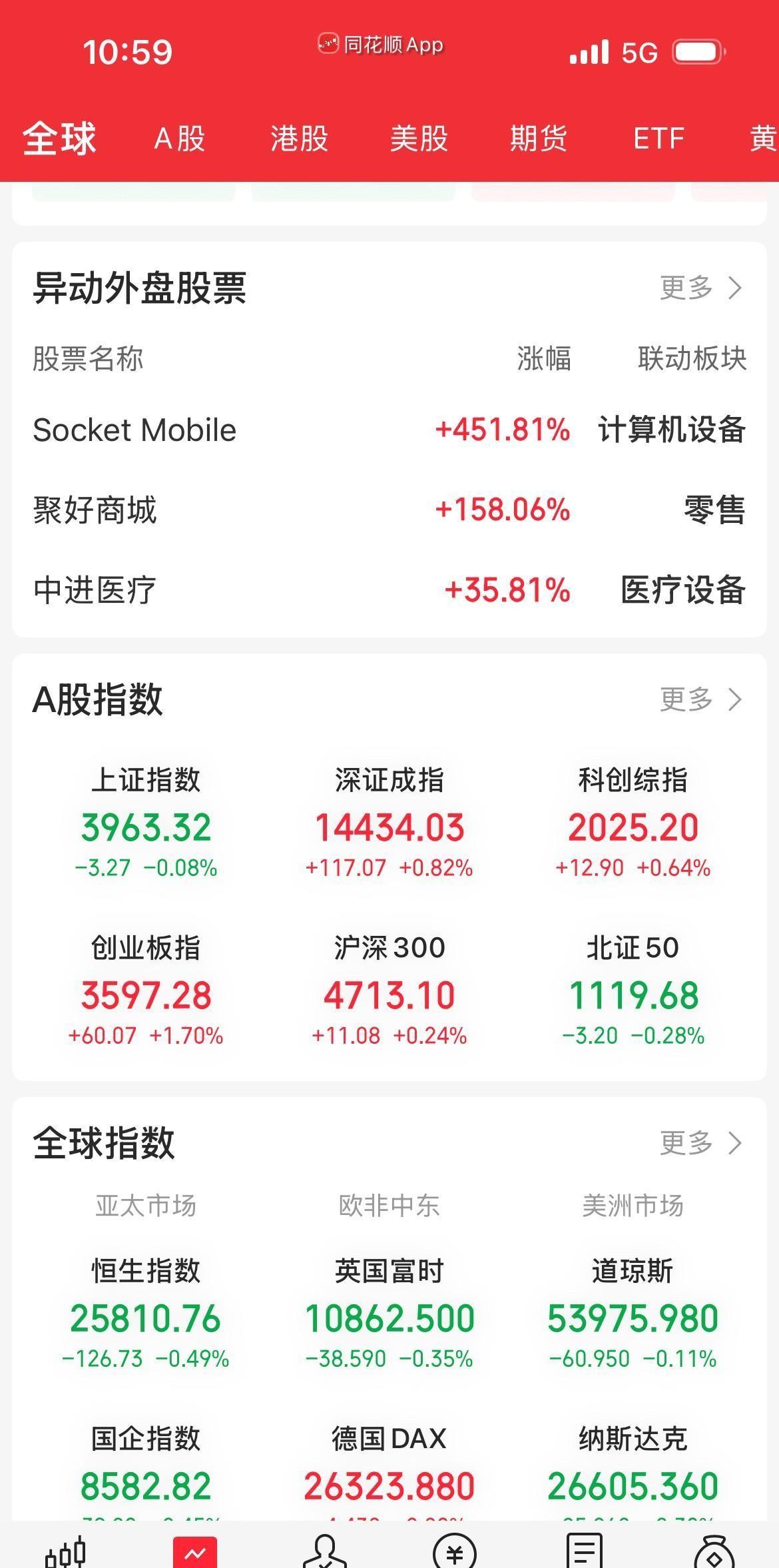 8月11日财经早报｜政策重磅落地助市场升温，A股延续回暖态势，今晚关键数据牵引全