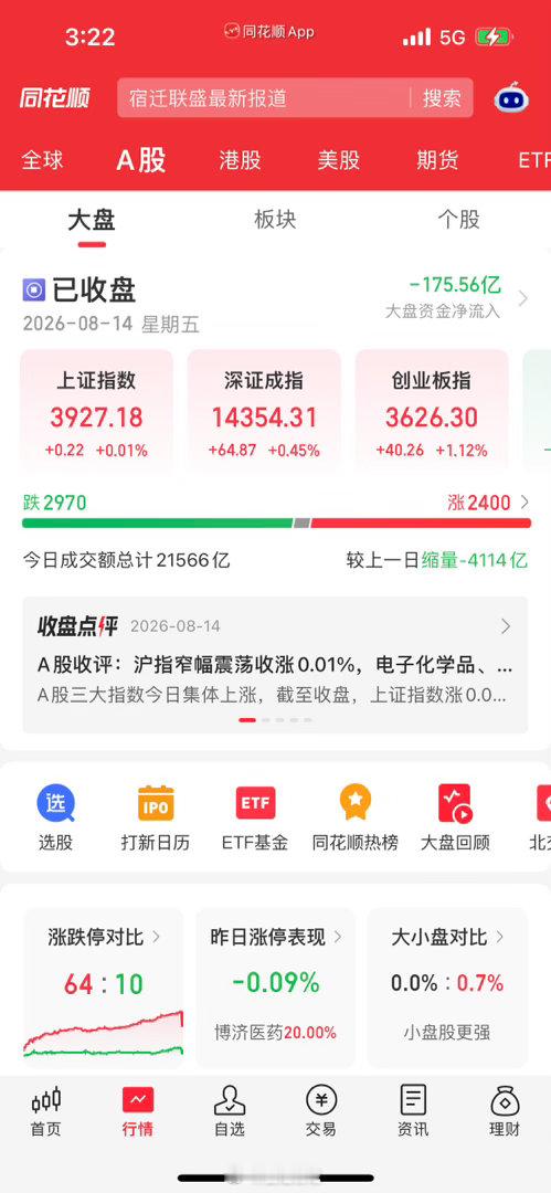 收评：尾盘突发强势拉升！真相彻底曝光，下周一（8月17日）A股大概率这样走今天A