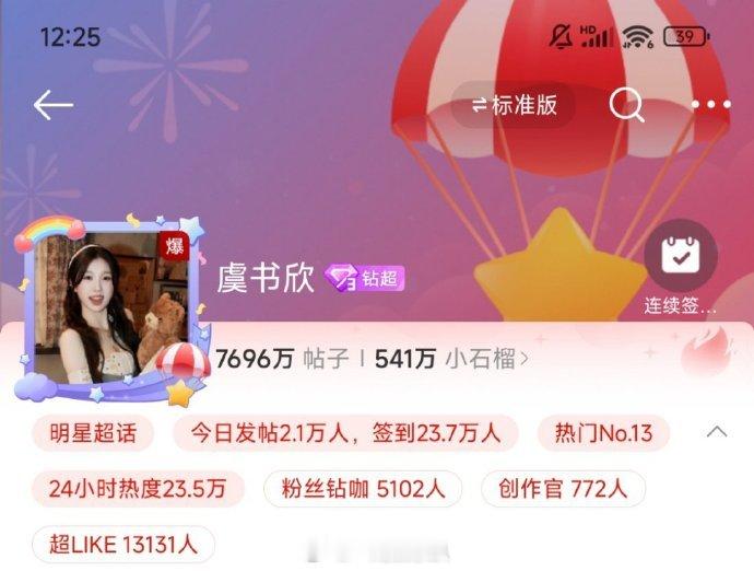虞书欣超话热度又爆了  虞书欣超话热度又爆了，热度真的好高啊！期待虞书欣未来带来