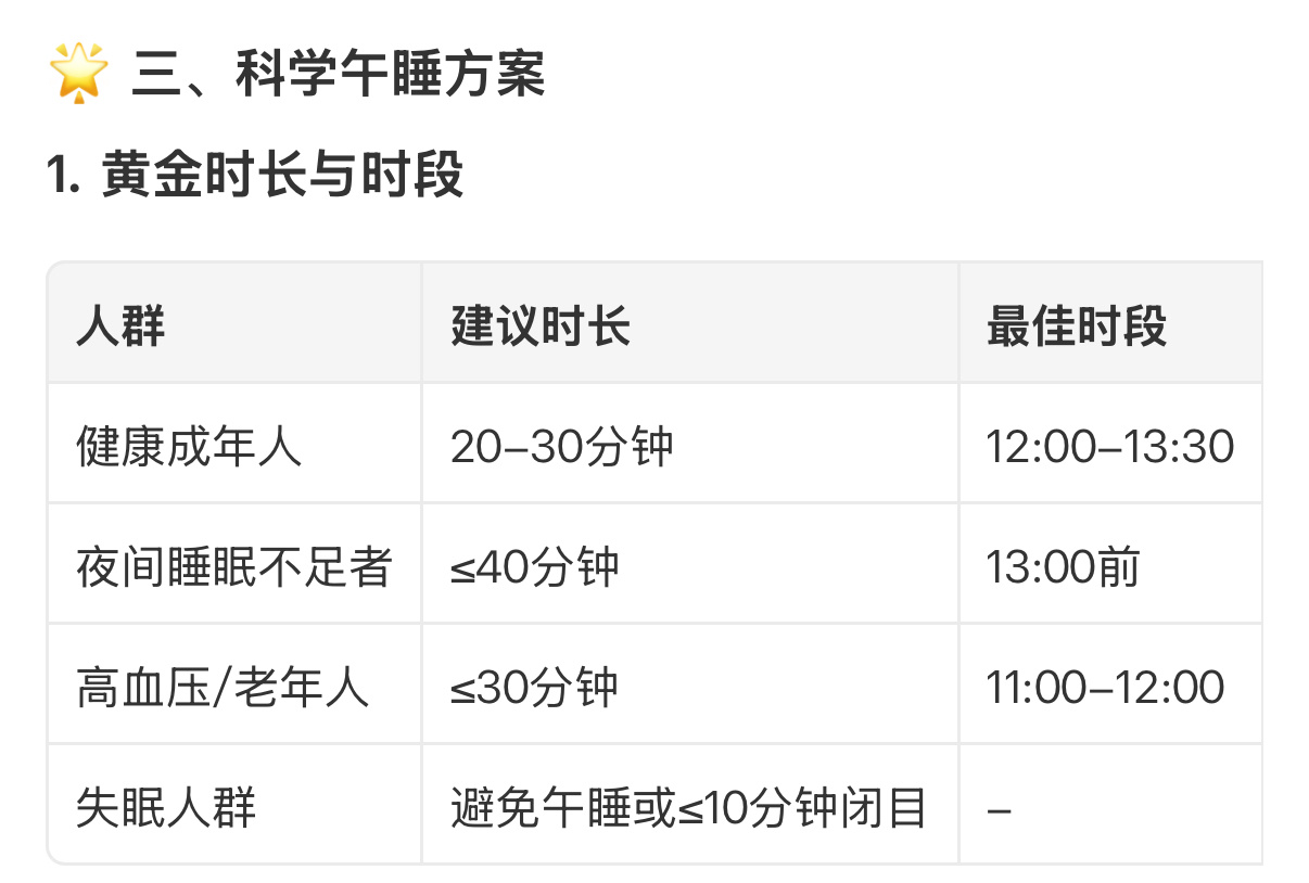 午睡超过1小时死亡风险上升30%我一般中午不睡觉，都在运动，反而晚上的睡眠会好点