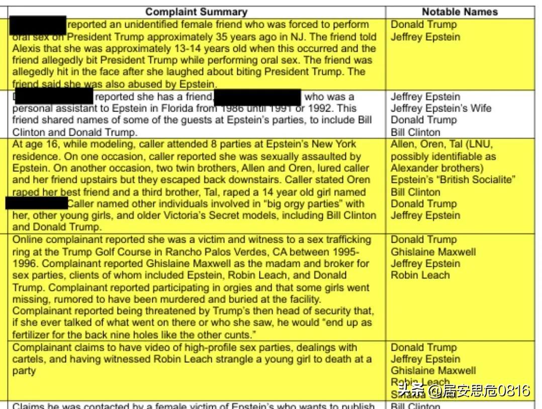 重大事件：新公布的爱泼斯坦档案中包含了针对唐纳德·特朗普和其他人的许多指控。